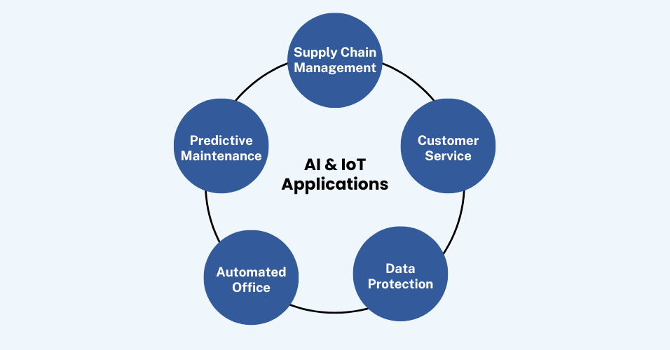 AI development company in Dubai