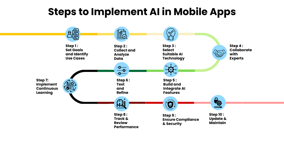 Contact Us - Mobile App development Company in Dubai