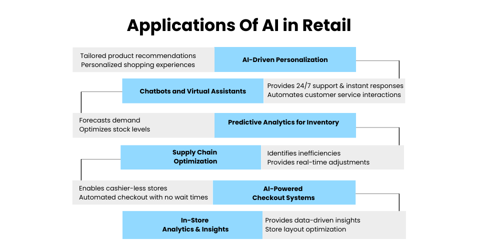 Contact Us - AI development Company in Dubai