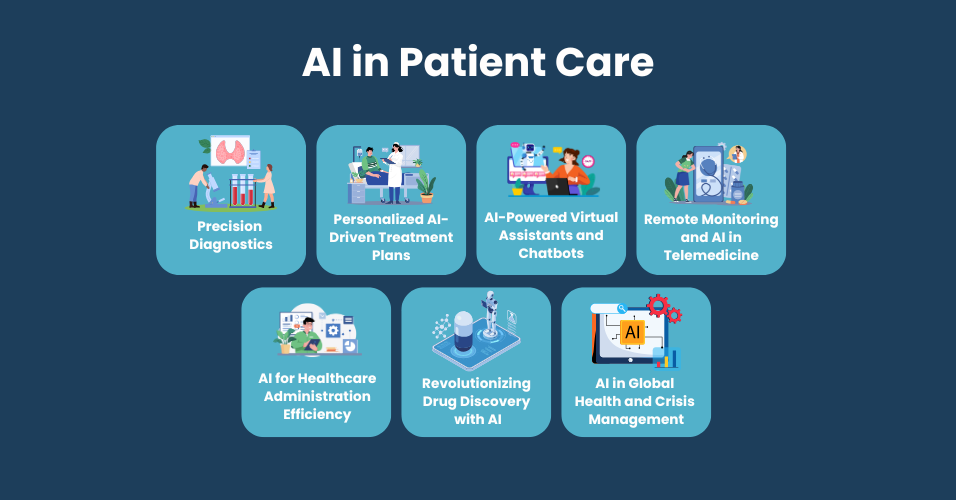 AI in patient care | AI development company in Dubai | Zoondia